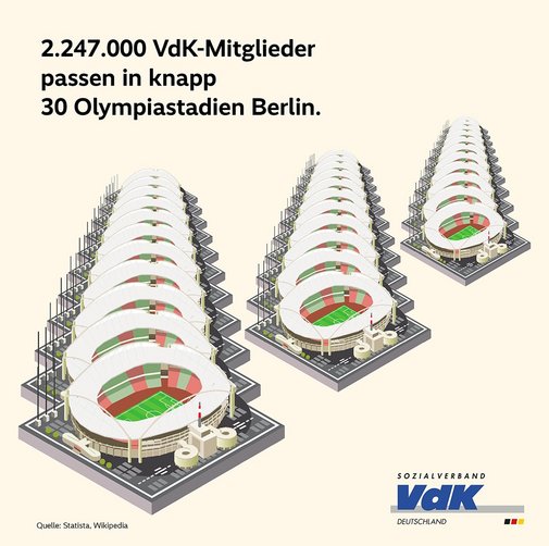 Die Grafik veranschaulicht, dass die &uuml;ber 2,2 Millionen VdK-Mitglieder in 30 Stadien von der Gr&ouml;&szlig;e des Berliner Olympiastadions passen w&uuml;rden. 