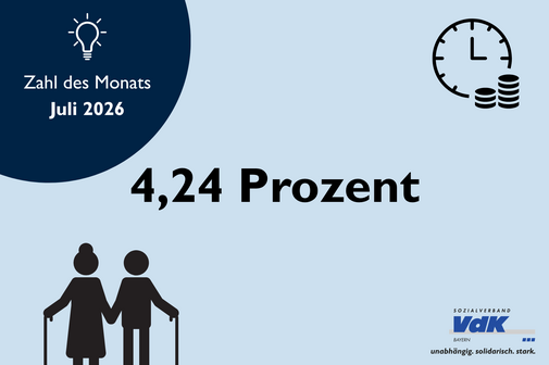 Links in der oberen Ecke der Grafik steht Zahl des Monats Juli 2026. Darunter steht 4,24 Prozent.