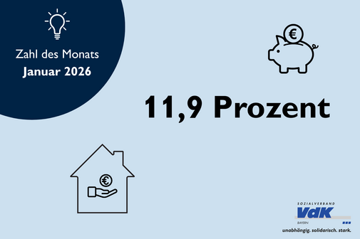 Auf der Grafik steht: "Zahl des Monats Januar 2026. 11,9 Prozent." Links und rechts sind zwei Piktogramme mit einem Sparschwein und einem Haus, in der eine Hand einen Euro h&auml;lt. 
