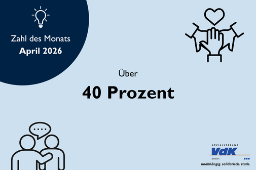 Links in der oberen Ecke der Grafik steht Zahl des Monats April 2026. Darunter steht "über 40 Prozent".