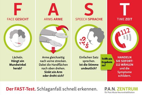Der FAST-Test: Schlaganfall schnell erkennen