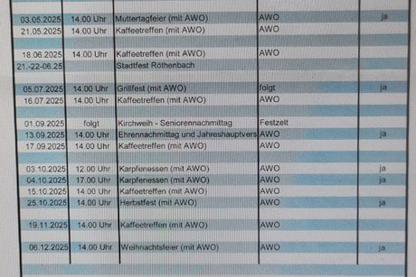 Jahresübersicht des VdK Röthenbach für das 2025