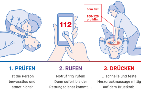 Eine grafische Beschreibung der ersten Hilfe bei einer Wiederbelebung