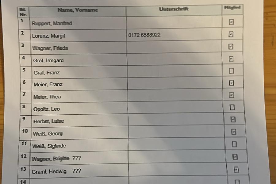 JVA Besichtigungsteilnehmer